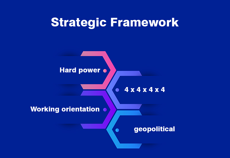 Strategic Framework