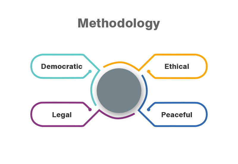 Methodology