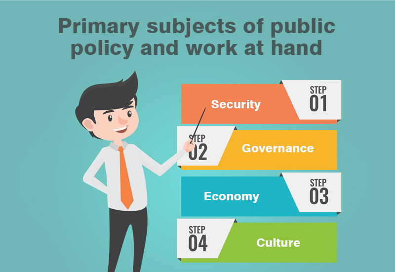 Primary subjects of public policy and work at hand